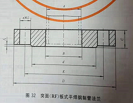 突面【RF】板式平焊钢制管法兰形式图