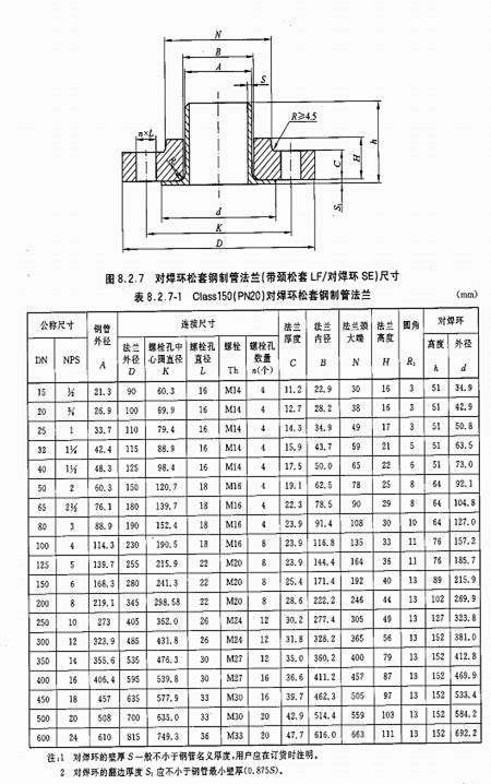 PN2.0对焊环松套法兰尺寸图