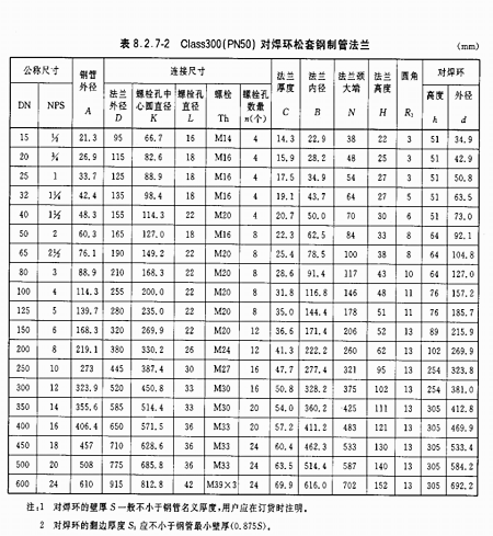 PN5.0对焊环松套法兰尺寸图