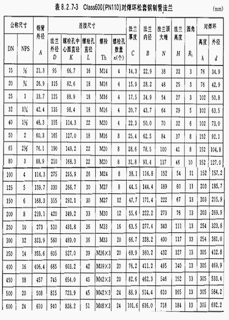 PN11.0对焊环松套法兰尺寸图