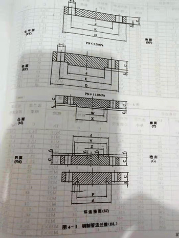 图4-1钢制管法兰盖标准（BL）