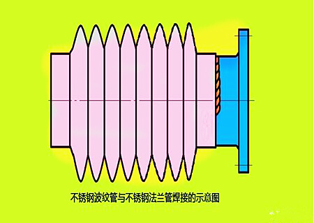 不锈钢法兰与不锈钢波纹管焊接技巧