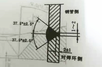 美标图七