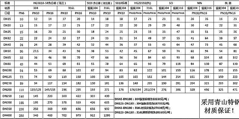 不锈钢法兰价格表