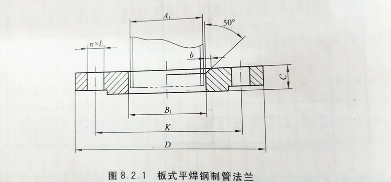 平焊法兰对照图