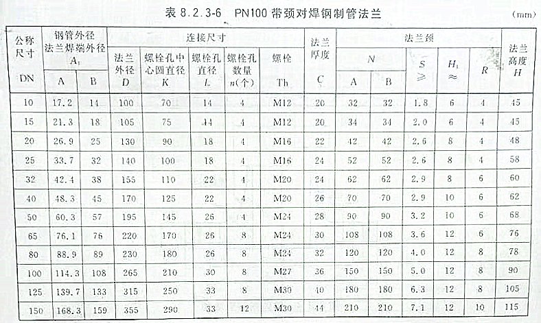 高压力对焊法兰100压力尺寸表