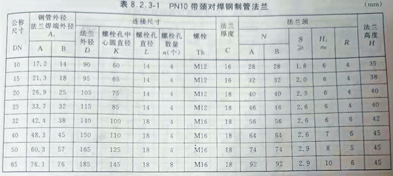 10压力【1.0mpa】尺寸表