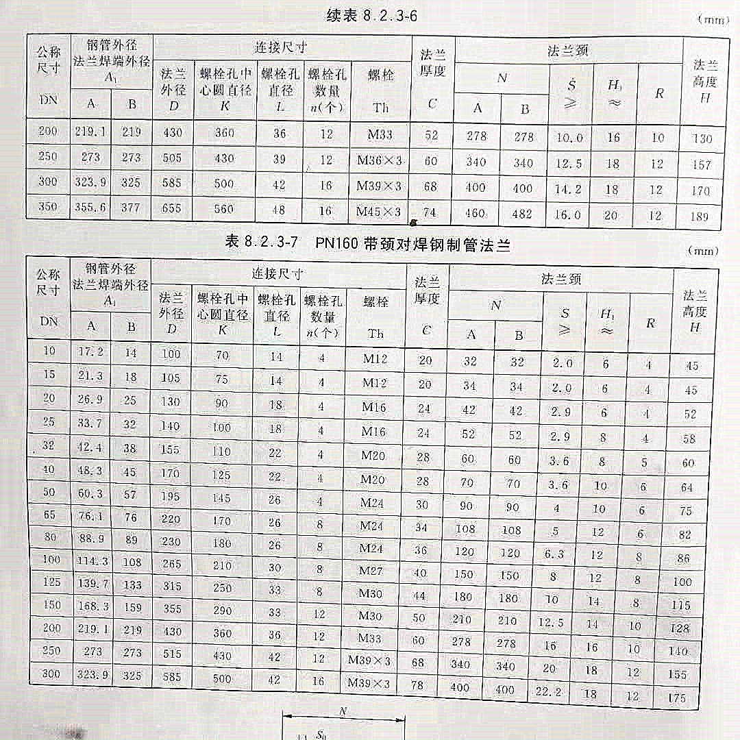 160压力尺寸表