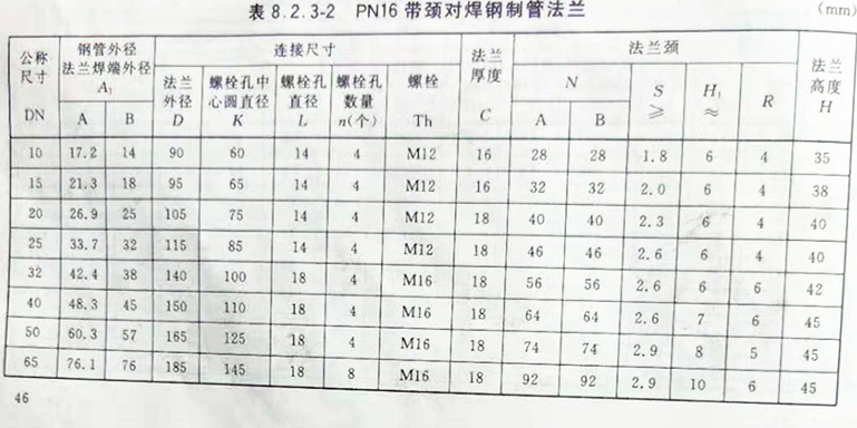 16压力尺寸表