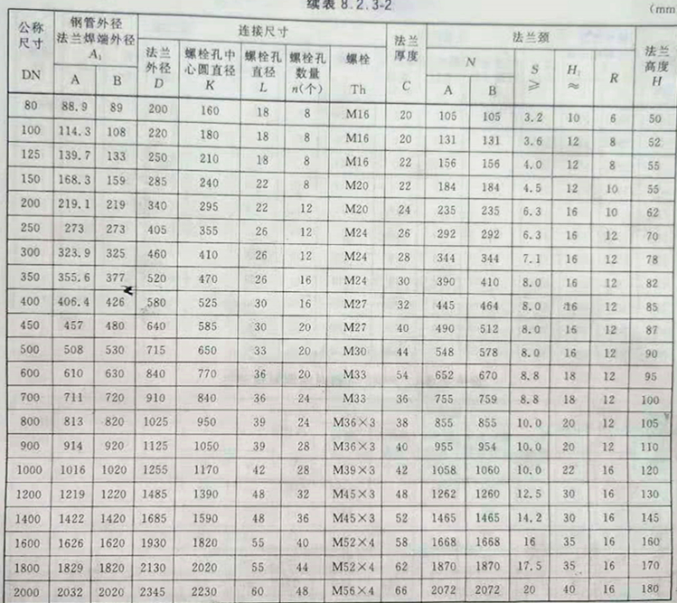 16压力续表