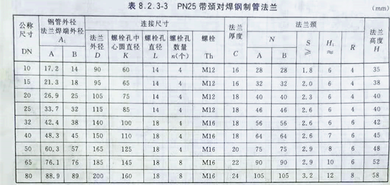 不锈钢对焊25压力尺寸表