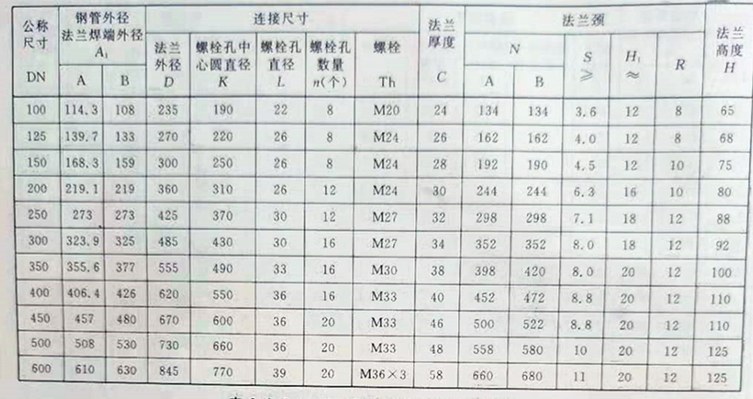 25压力尺寸表