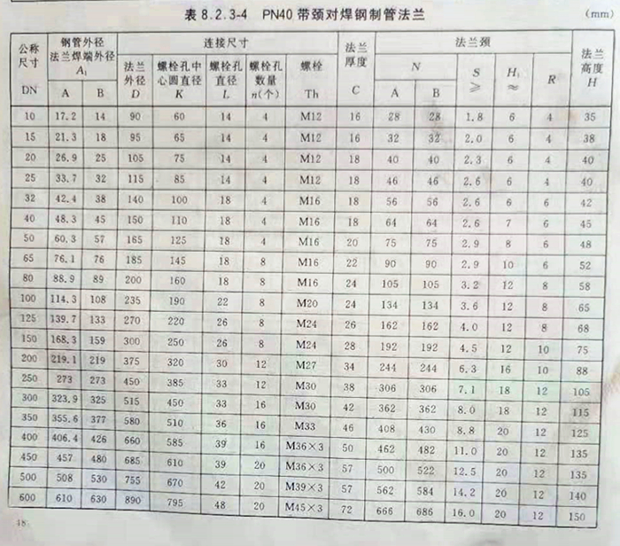 对焊法兰40压力尺寸表