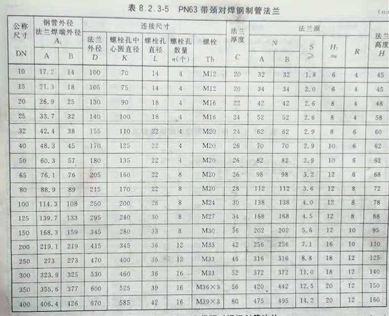 63压力尺寸表