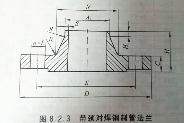 尺寸对照表